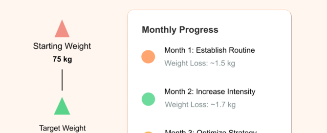 loss-5kg-fat