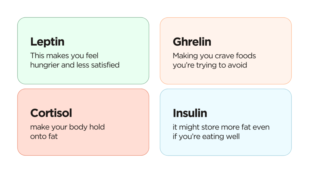 Hormones-Affect-on-Fat-Loss